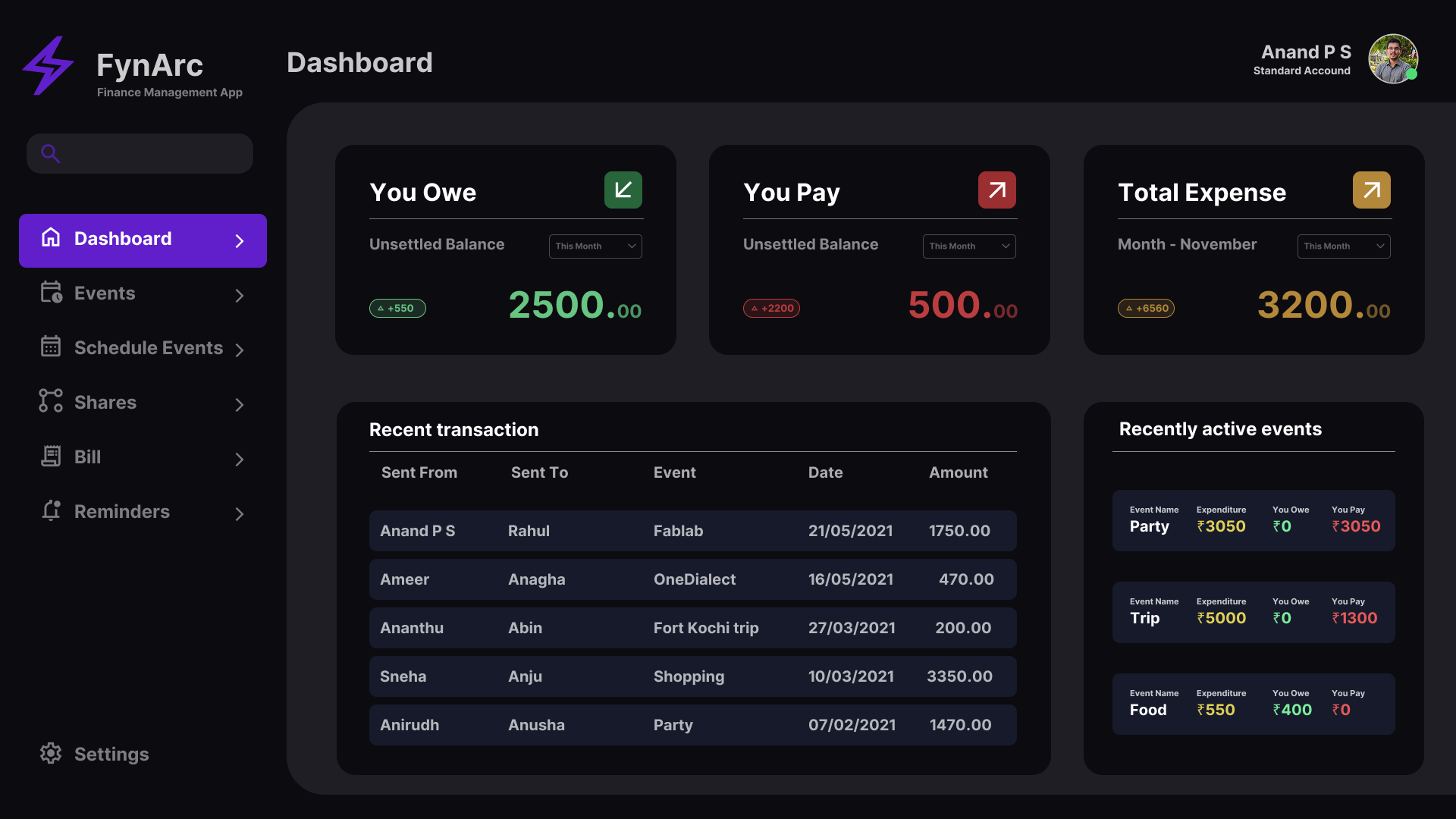 Shared expense dashboard in the finance management system