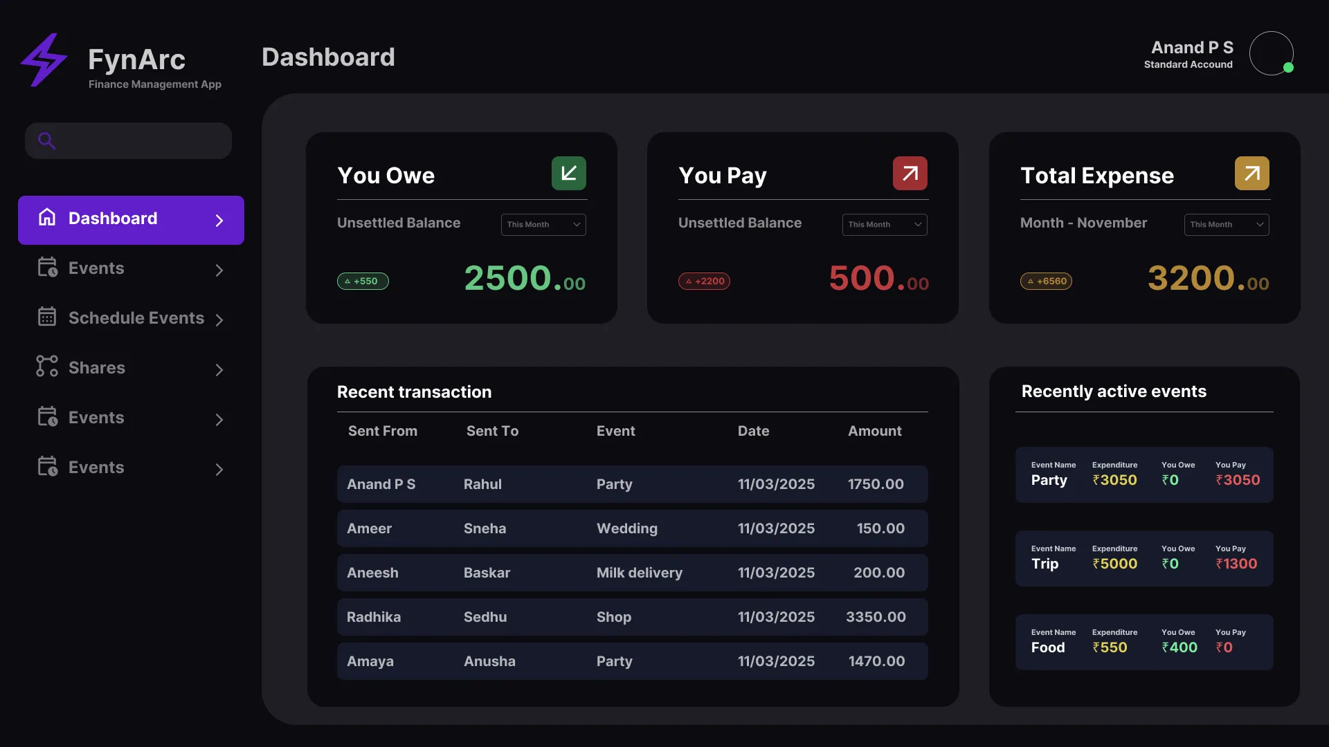 Shared expense dashboard in the finance management system